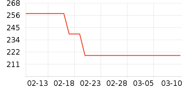 �������������ʷ�۸�