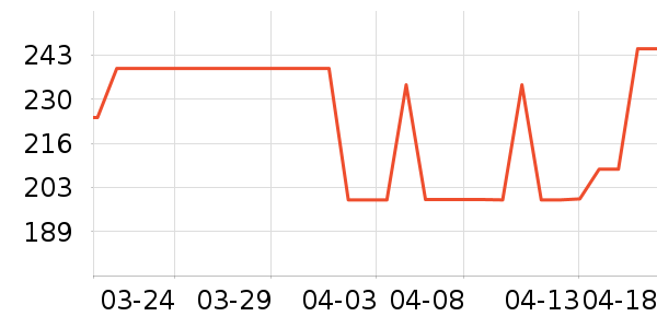 ����΢��¯��ʷ�۸�