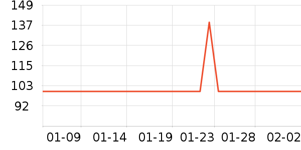 ������USB�����ܱ���ʷ�۸�