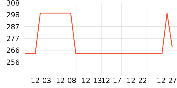 ���ڱ���/������ʷ�۸�