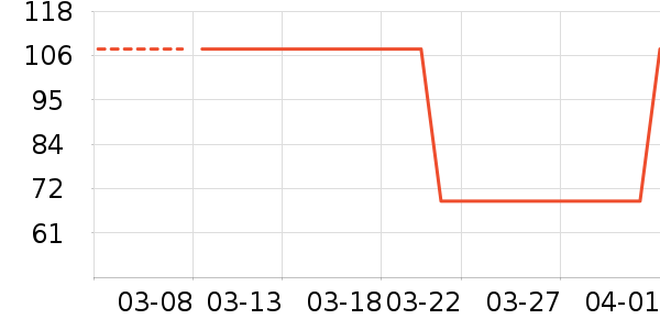 ��������ȹ����ʷ�۸�