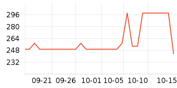 ��˹�����ѧ�۾�/��Ƭ������ʷ�۸�