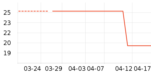 ���ؼ��������ʷ�۸�