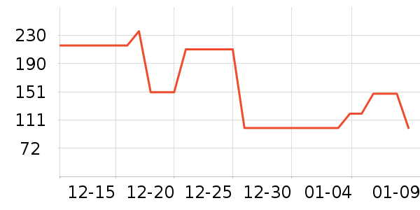 ���ɶ�ͯ���޷���ʷ�۸�