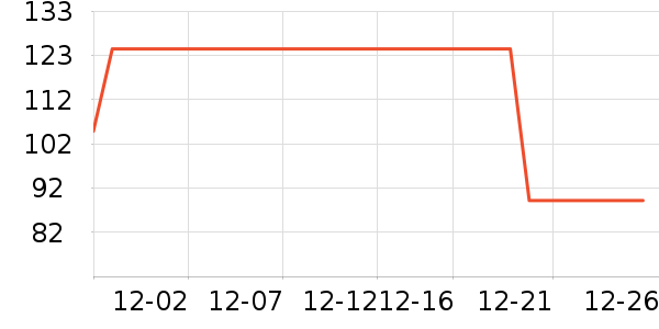 ����·������ʷ�۸�