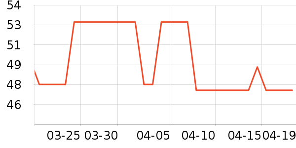 ����������ʷ�۸�