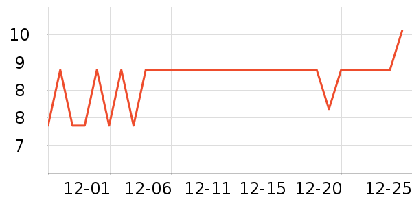 ��ͷ���������ʷ�۸�