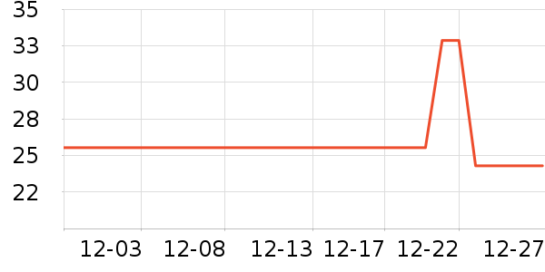 ̽����Ұ�ʹ�����ʷ�۸�