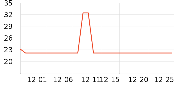 ��ԴĦ�г�ͷ����ʷ�۸�