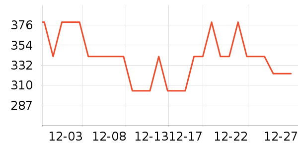 ��֮Դ������ζ��ʷ�۸�