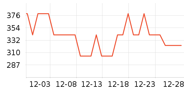 ��֮Դ������ζ��ʷ�۸�