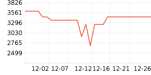 ����������ʷ�۸�