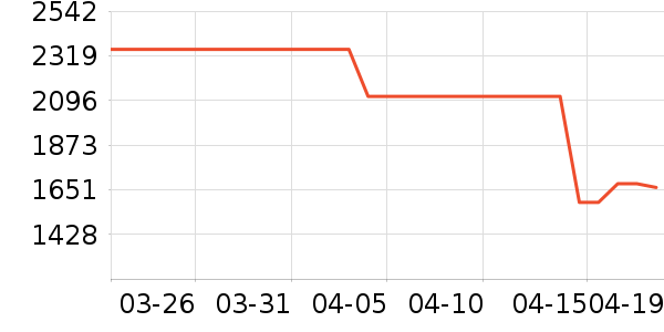 ������ˮ����ʷ�۸�