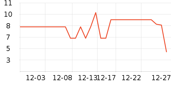 ����Ʒ�ƶ���/�߲˸���ʷ�۸�