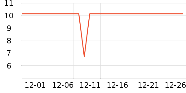 ������ֽ��ʷ�۸�