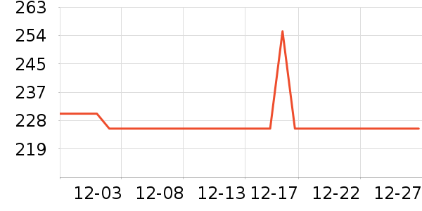 ��֮�з����ʷ�۸�