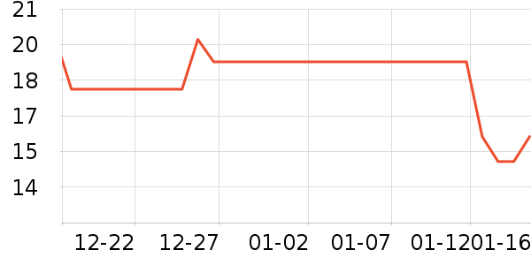 �ֶ�����������ʷ�۸�