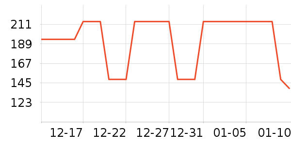 ���Ƕ����˶�Ь��ʷ�۸�