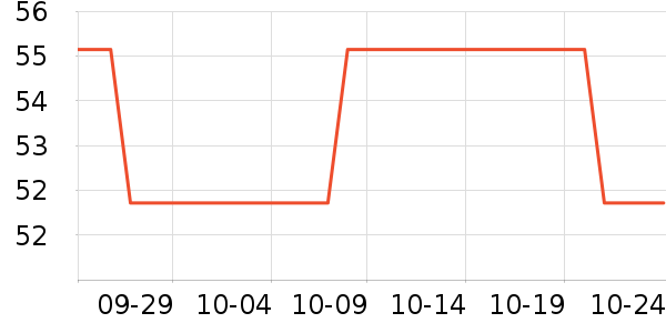 ���ҽ���๤����ʷ�۸�