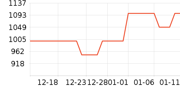 ϣ��Ӳ����ʷ�۸�