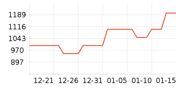 ϣ��Ӳ����ʷ�۸�