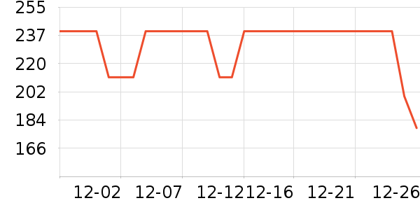 �춹���п���ʷ�۸�