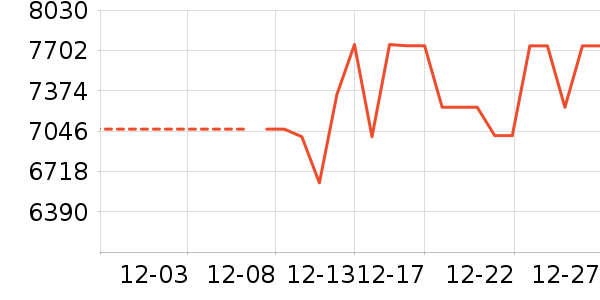 ����������ʷ�۸�