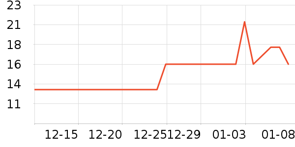 ����Ʒ���ѹ�������ʷ�۸�