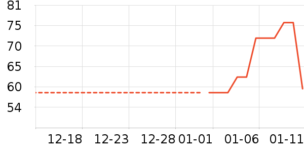 ��ѧ��ʷ�۸�