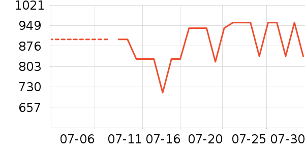 ��˾�����޷���ʷ�۸�