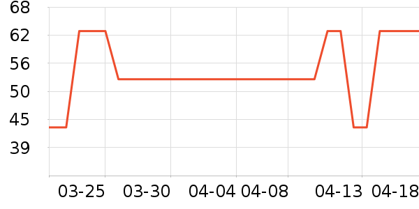 ���׾��������ʷ�۸�