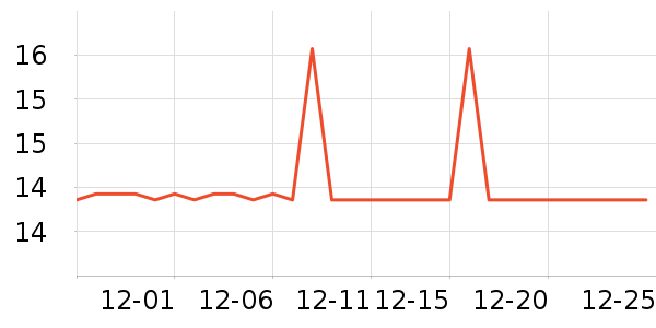 ƹ������Ʒ��ʷ�۸�