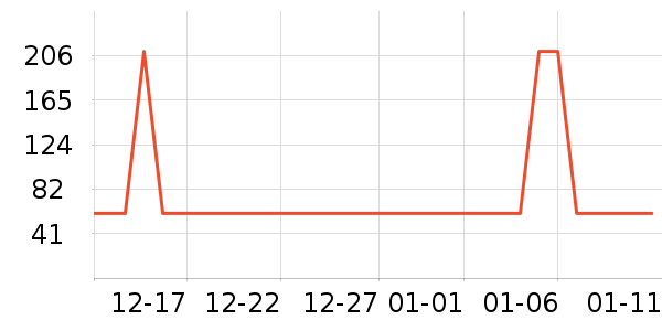 �п���ʷ�۸�