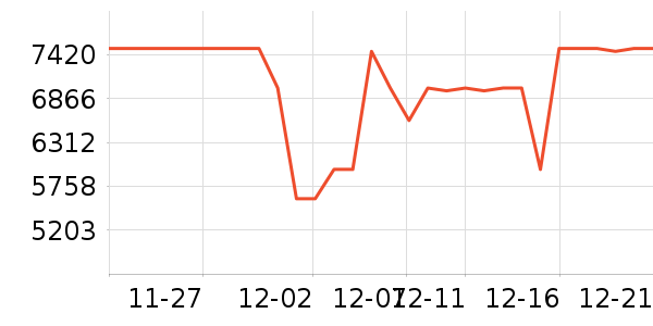 ���ŵ�����ʷ�۸�