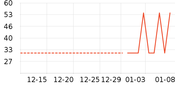 ������ʷ�۸�