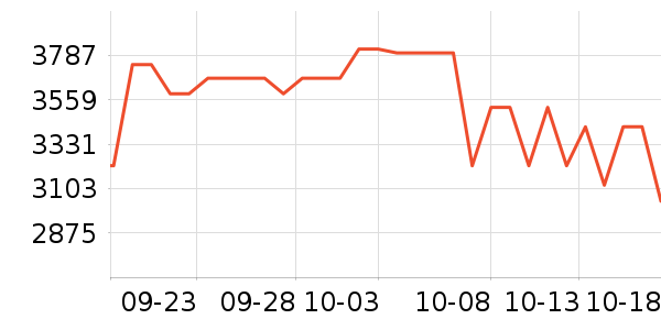 ����֮�ջ�����װ��ʷ�۸�