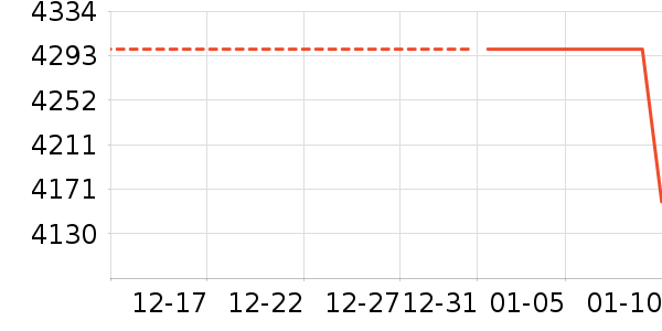 ��Դ�綯Ħ�г���ʷ�۸�