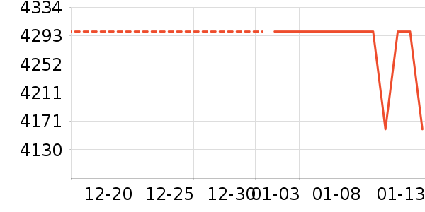 ��Դ�綯Ħ�г���ʷ�۸�