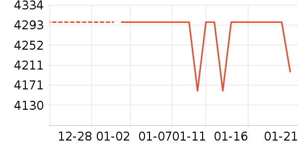 ��Դ�綯Ħ�г���ʷ�۸�