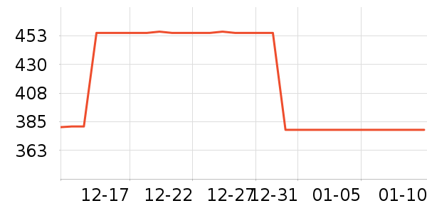 ��è���Ůʽ��������ʷ�۸�