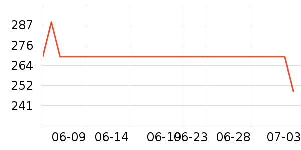 ޹���˶�Ь��ʷ�۸�