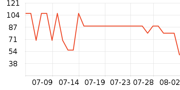 ������Ʒ��о/����/��ͷ��ʷ�۸�