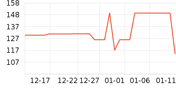 ��ά˹�п���ʷ�۸�