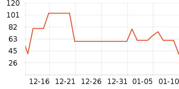 è��������ʷ�۸�