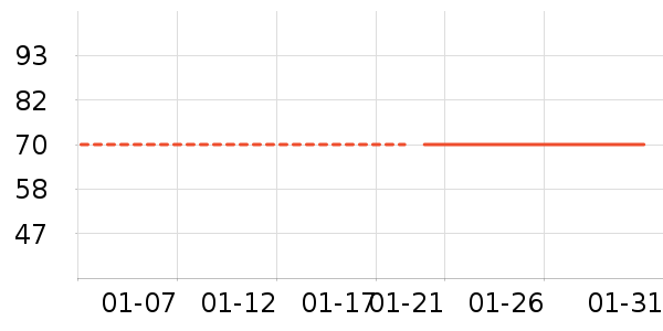 ��ά˹������ʷ�۸�