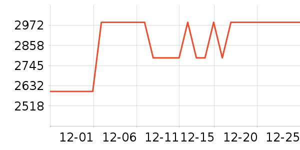 ��Ϊ�����ֱ���ʷ�۸�