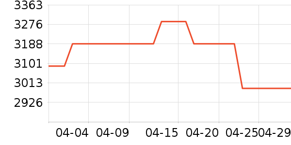 ��Ϊ�����ֱ���ʷ�۸�