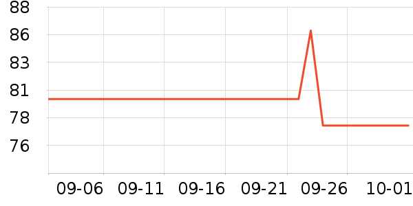 ��ľ��п���ʷ�۸�