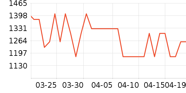 ��Ϊ�����ֱ���ʷ�۸�