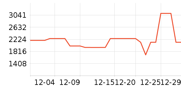 ����ϴ�»���ʷ�۸�